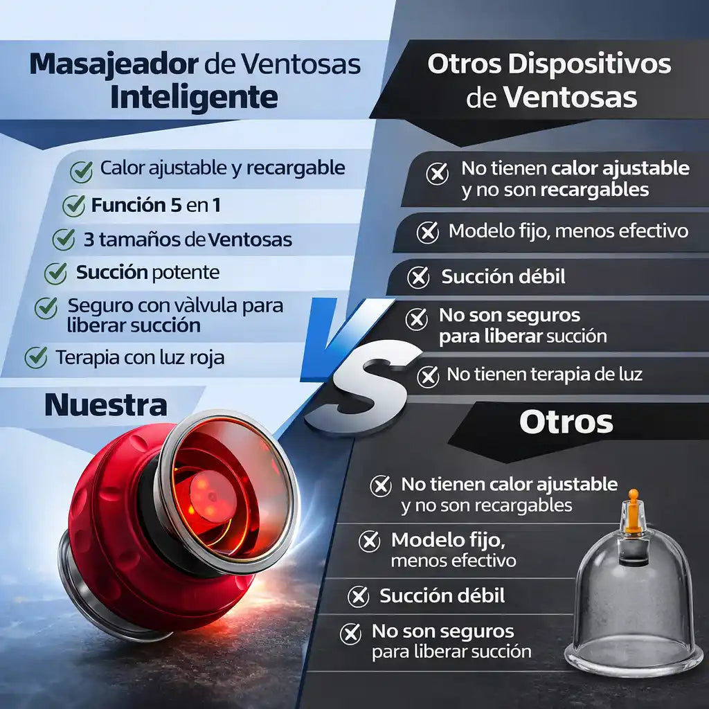 Dynamic Cupper™ – Ventosa Inteligente 5 en 1